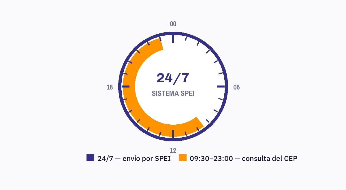 Reloj de veinticuatro horas con la ventana de consulta
