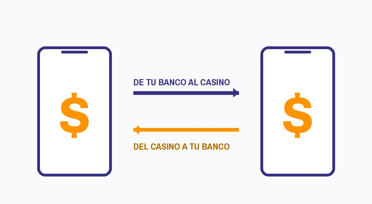 Transferencia entre dos cuentas en direcciones opuestas